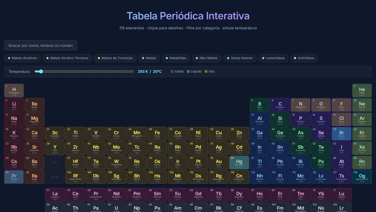 Preview Tabela Periódica